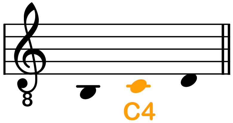 C4 notated on a standard treble staff, as guitar music is normally written