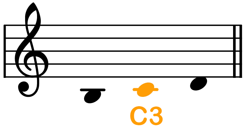 The same C4 notation with the octave-down transposition made explicit