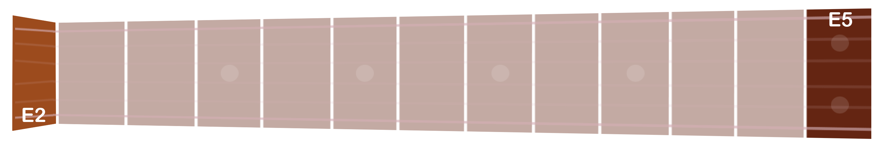The guitar fretboard's note range, with the low E and high 12th-fret E highlighted