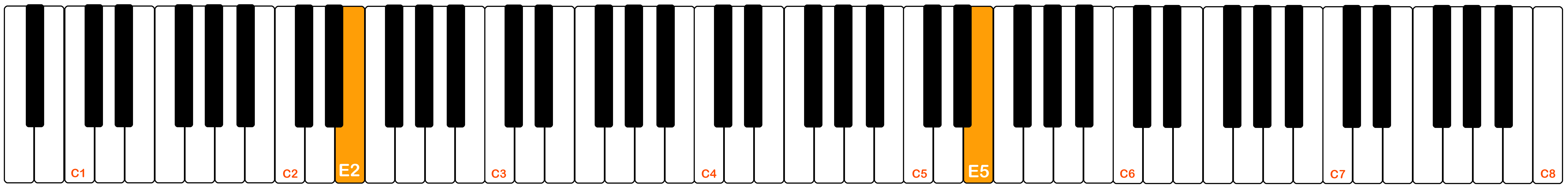 An 88-note piano keyboard from C1 to C8